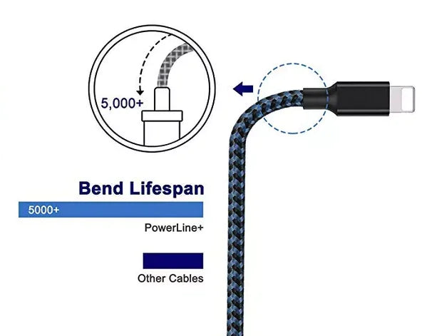 LightningSpeed Cable Set For iPhone 6 7 8Plus iPhone XR XS Max 12 13 14 Pro